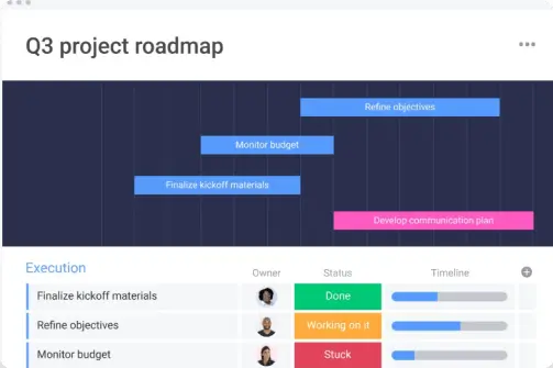 Project Roadmap Screenshot